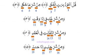 Hukum Tajwid Al-Quran Surat Al-Falaq